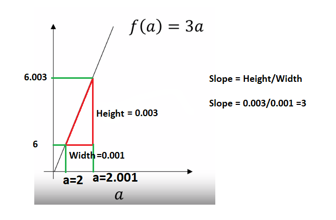 logistic regression with a neural network mindset assignment