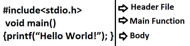 First Program in C.. Hello World ;) | by Chaitanya Joshi | Medium