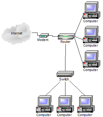 You Can Set Up Your Home Network Yourself | by Leo Notenboom | Tech  Ramblings | Medium