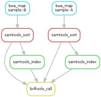 Creating a Data Analysis Pipeline in Python | by ODSC - Open Data ...