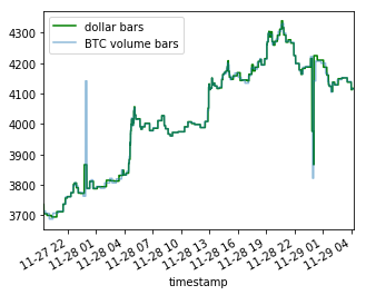 advances in financial machine learning github