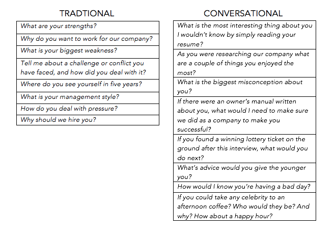 The best interviews should feel like a conversation | by Kansas Bayly