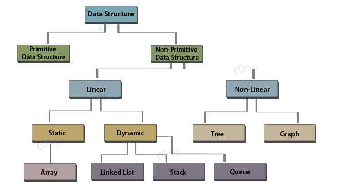 Data Structures in JavaScript. A JavaScript Data Structure is a… | by ...