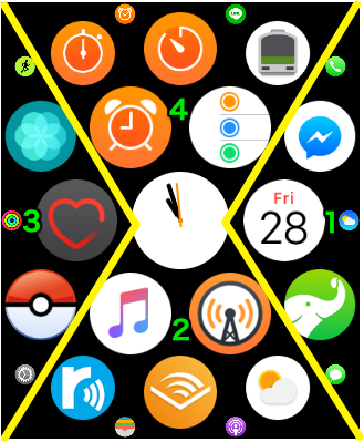 Apple Watchアプリの並べ方 4つの行動別に整理しよう By Ken Ipug Me
