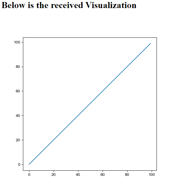 How to visualize with seaborn in Flask