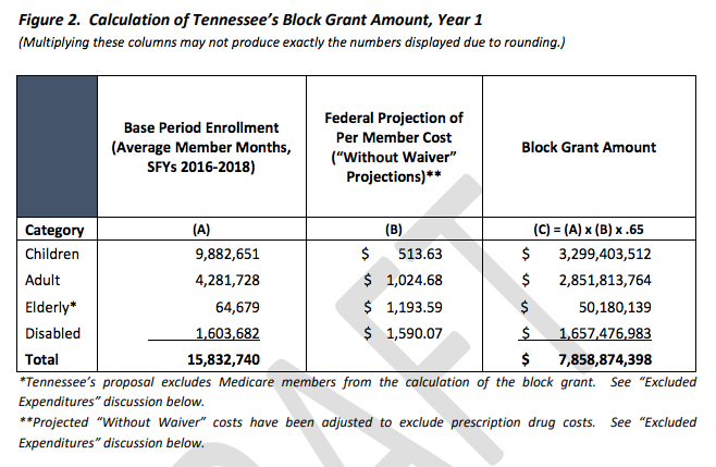 Tenncare Eligibility Chart