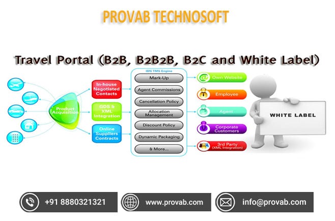 Why is it important for travel start up companies to have ...