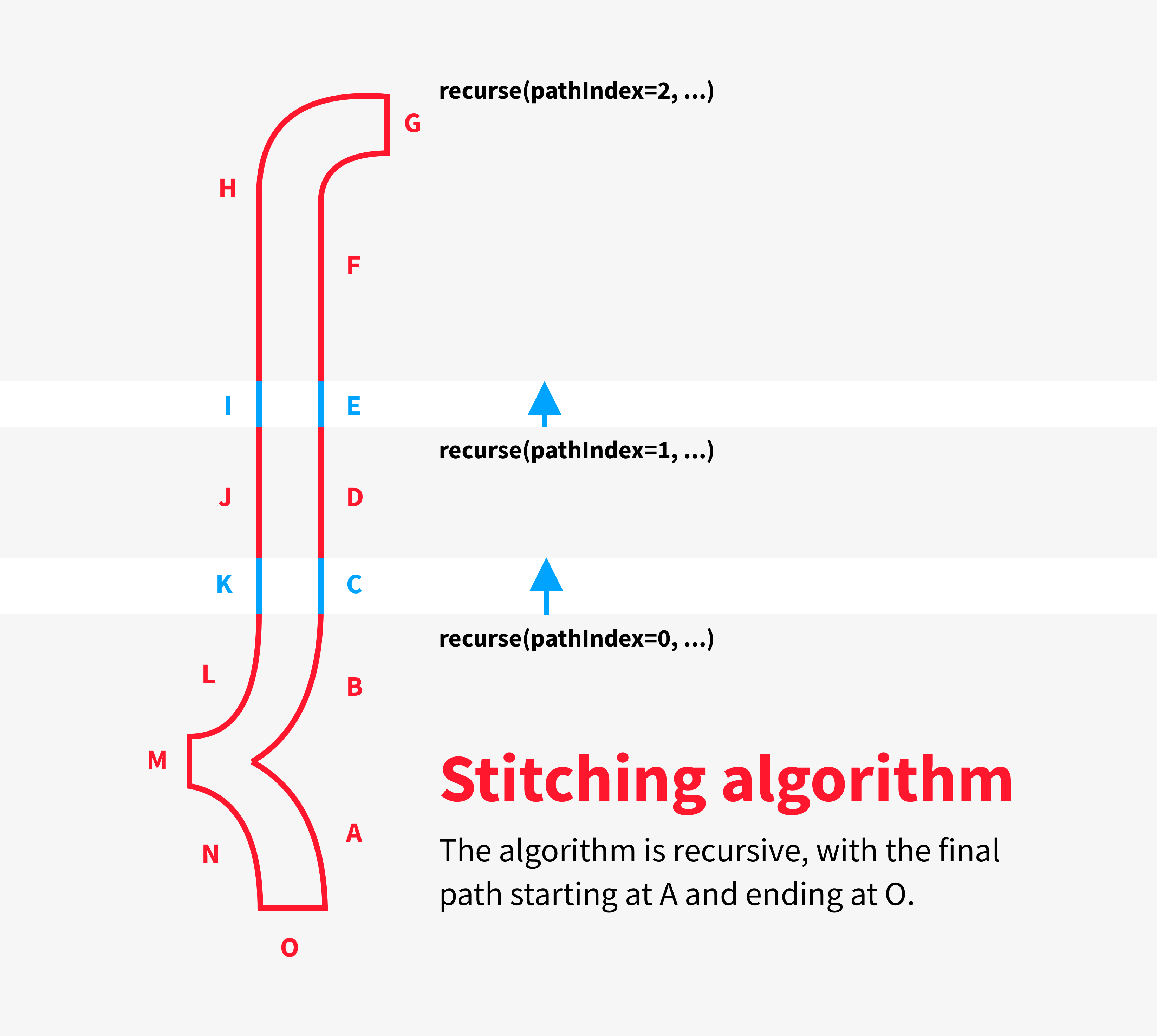 Modernizing Math Typesetting with SVG | by Michael Bullington | Wolfram ...