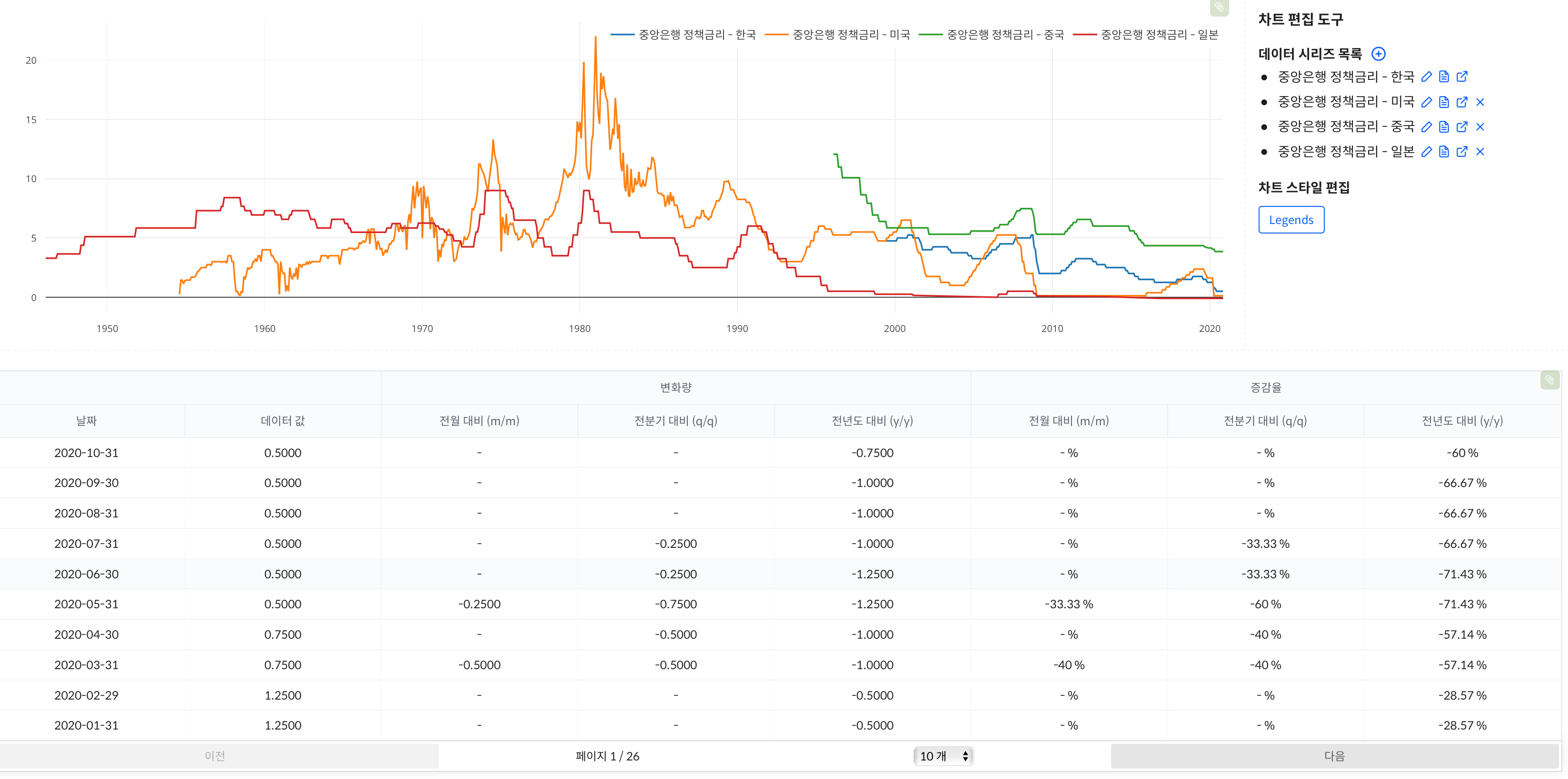 한국은행 기준 금리 동결, LG 인적 분할, KB국민은행 블록체인 시장 진출 : 네이버 블로그