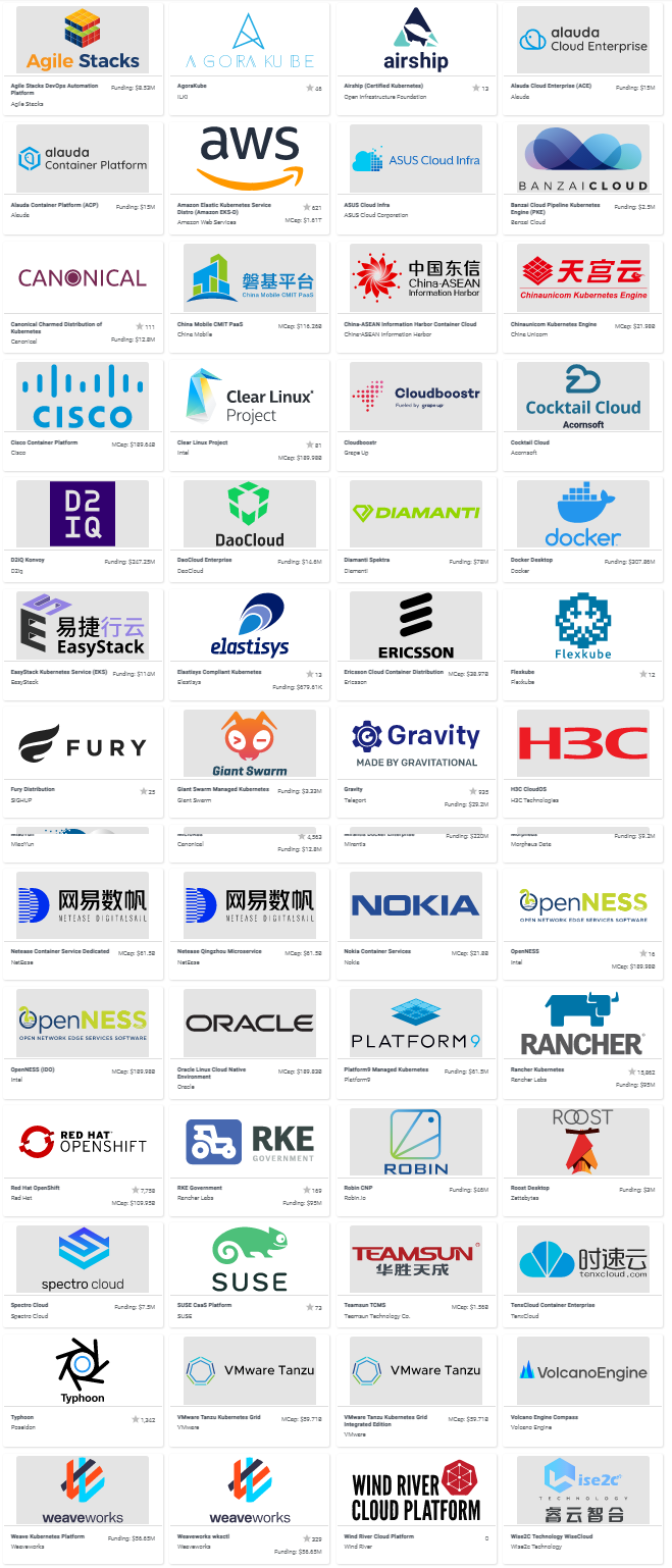 Logos of the various CNCF-certified distributions.