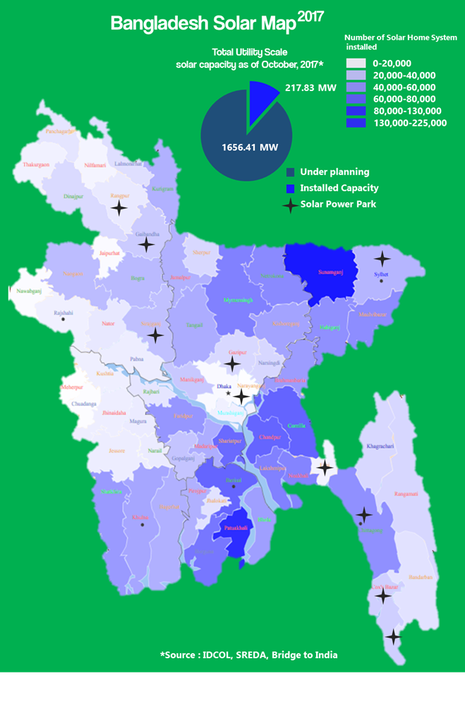 Bangladesh Power Panorama Goal For Energy Security With