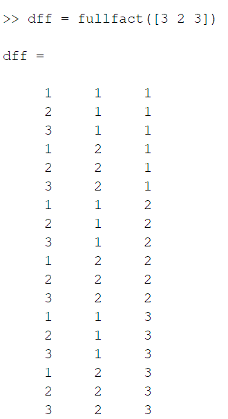 Full Factorial Design using MATLAB | by Shruti Vinodh | Medium