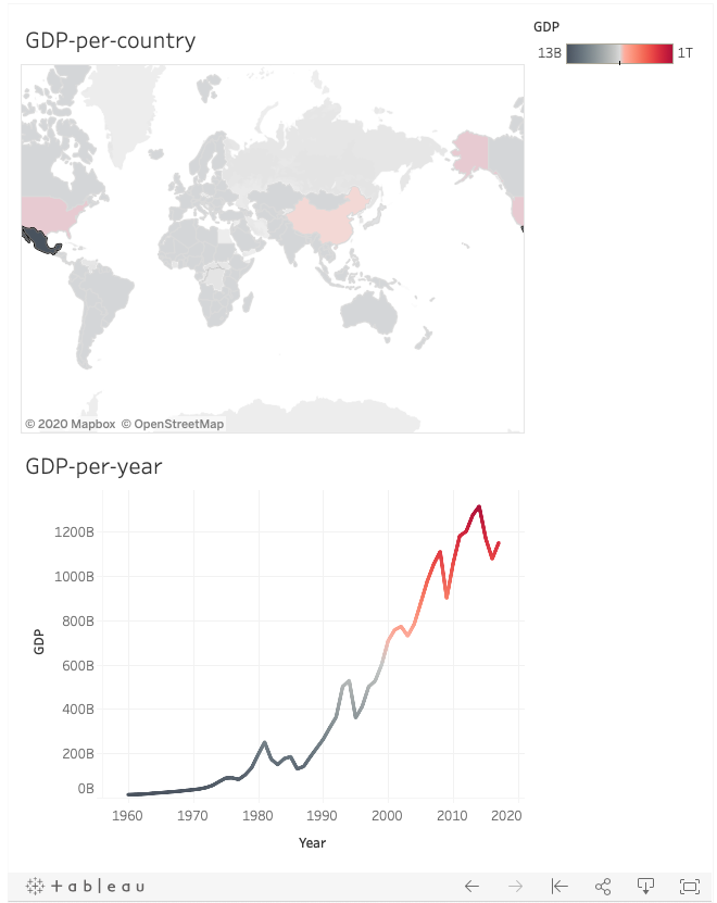 Tableau Public Interctive Dashboard GDP Per Country 1960 2017 How To tableau-public-interctive-dashboard-gdp-per-country-1960-2017-how-to