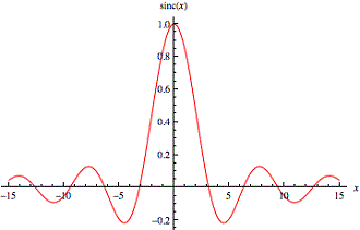 Exploring Super-Convergence. Despite the success and popularity of ...