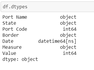 Few basic pandas scripts to keep off the top of a Data Scientist’s head.