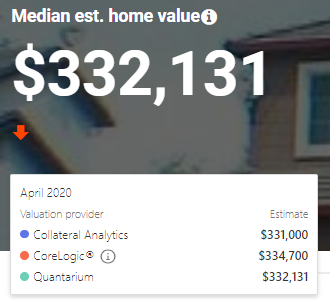 Predicting Undervalued Real Estate By Ada O Medium