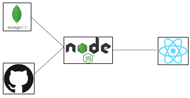 Let S Store Some Images In Mongodb By Intakhab Ali Medium