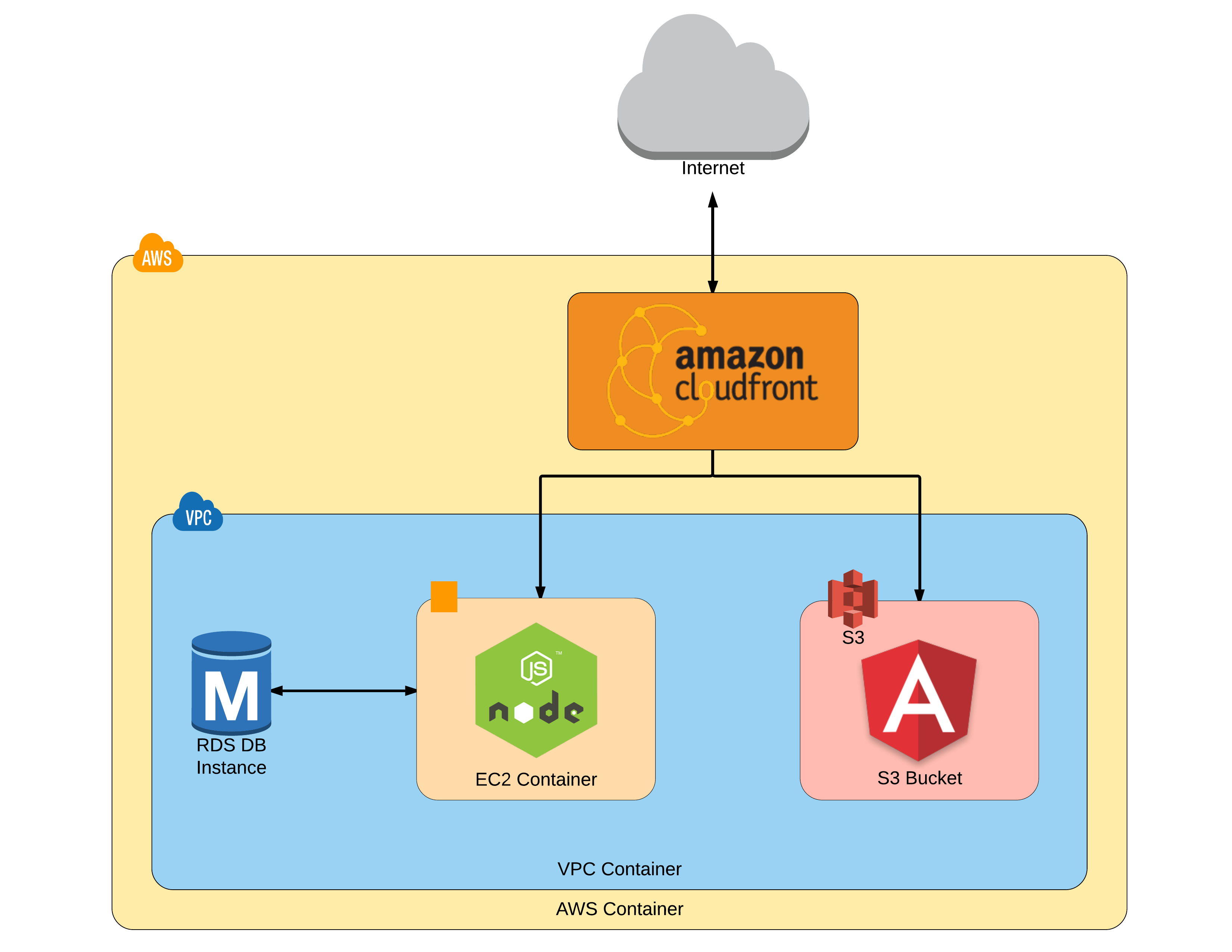 Deploy Angular 2 + node.js website using AWS - codeburst