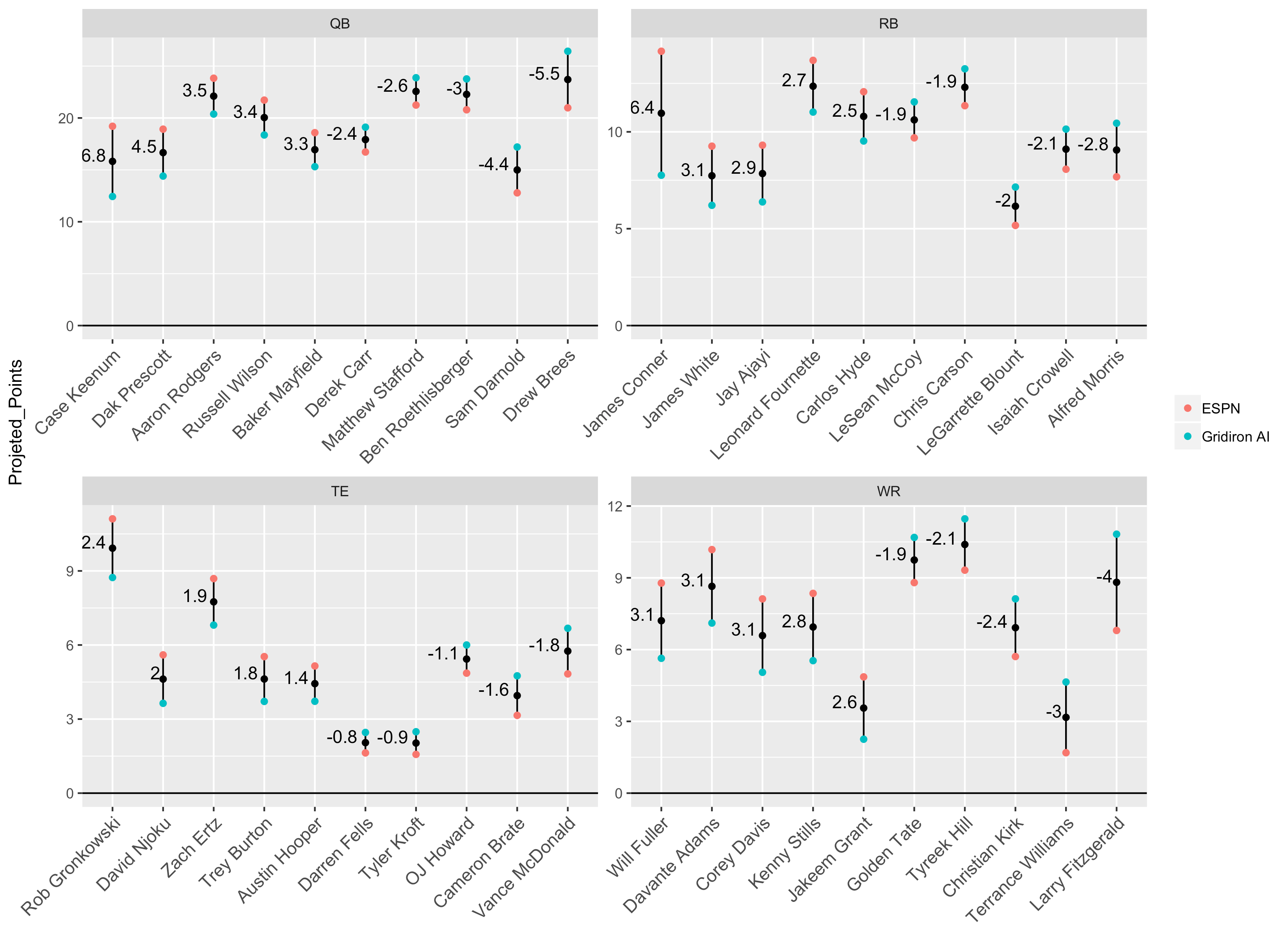 Football at slack analysis essay image