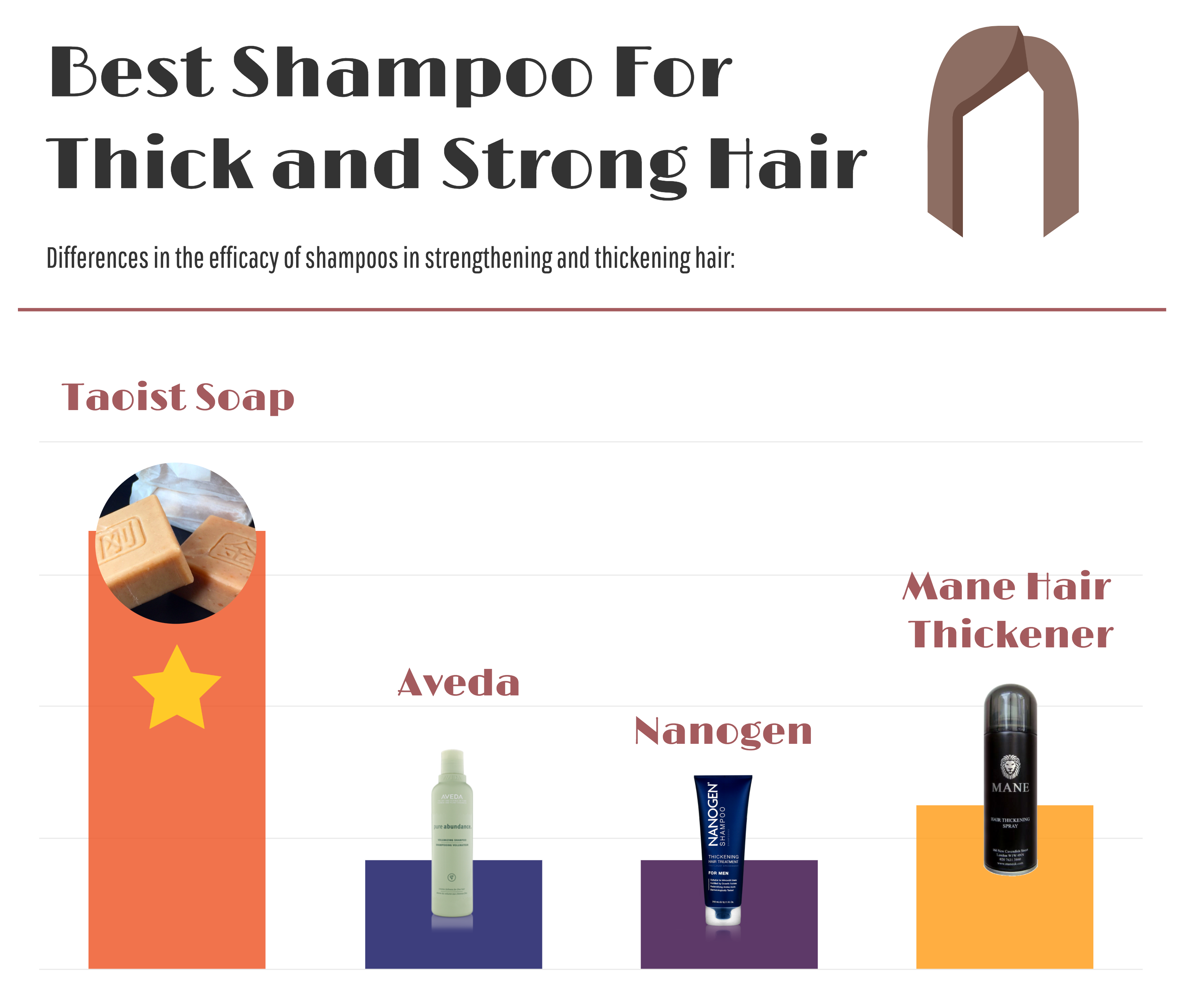 Best Shampoo For Thick And Strong Hair Samir Nasir Medium