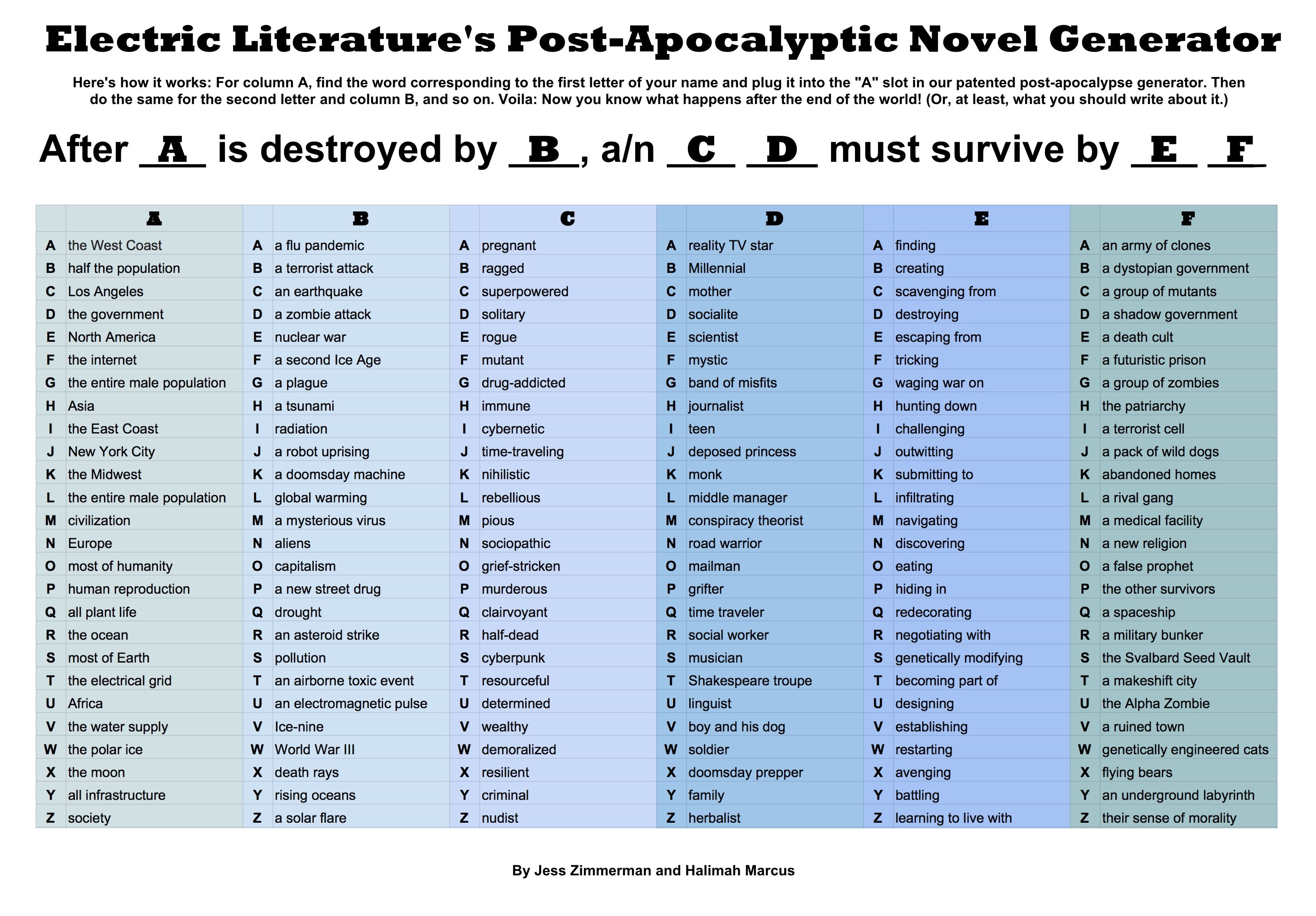 Discover The Plot Of Your Post Apocalyptic Novel With Our Handy Chart By Electric Literature Electric Literature Medium