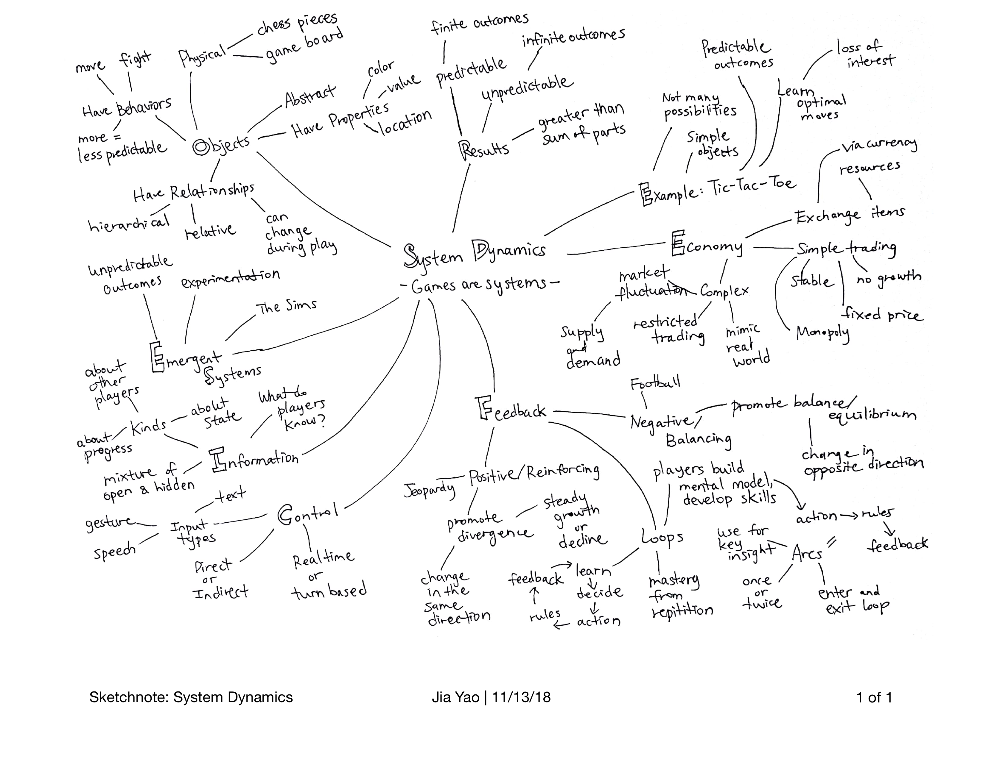 System Dynamics. After reading about system dynamics and… | by Jia Yao ...