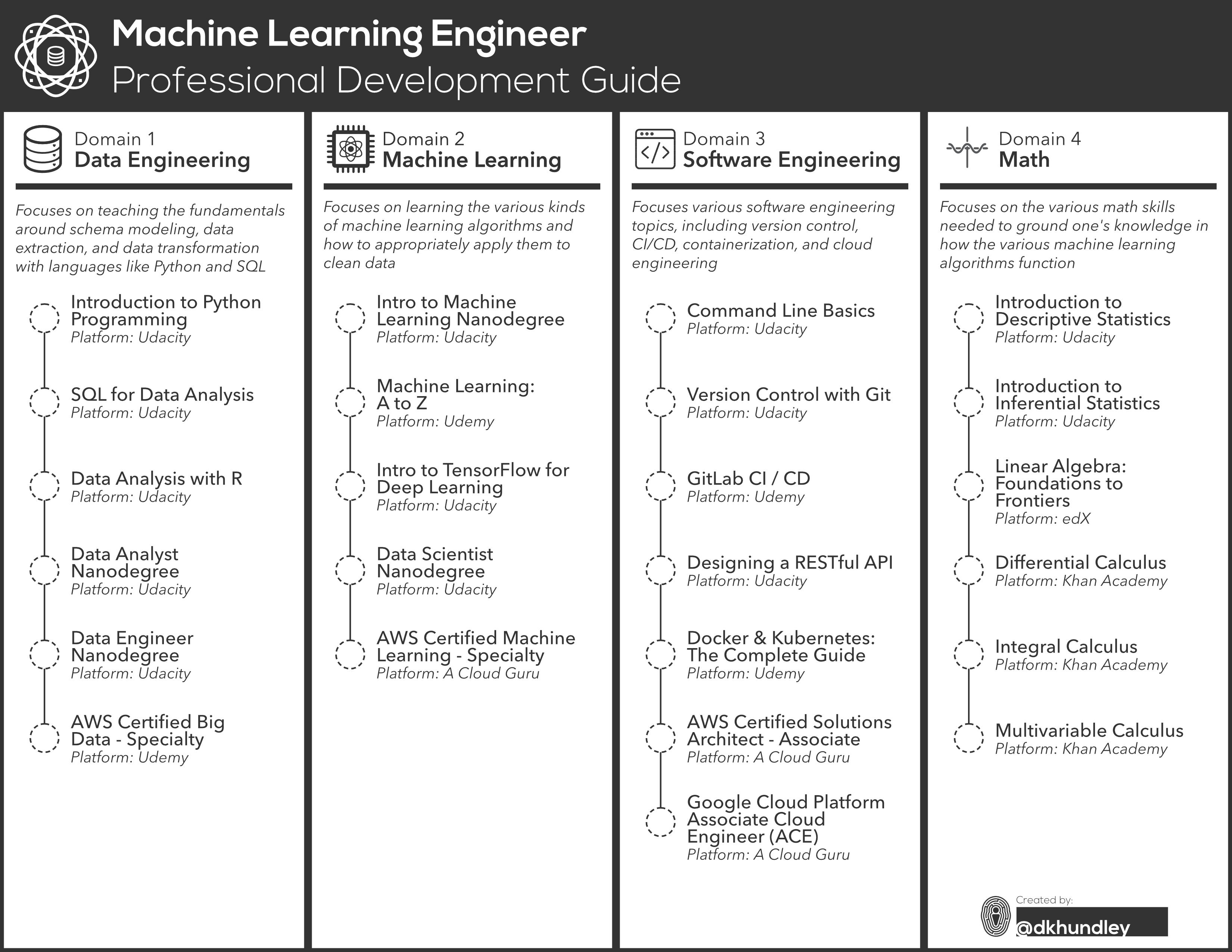 udemy nanodegree machine learning