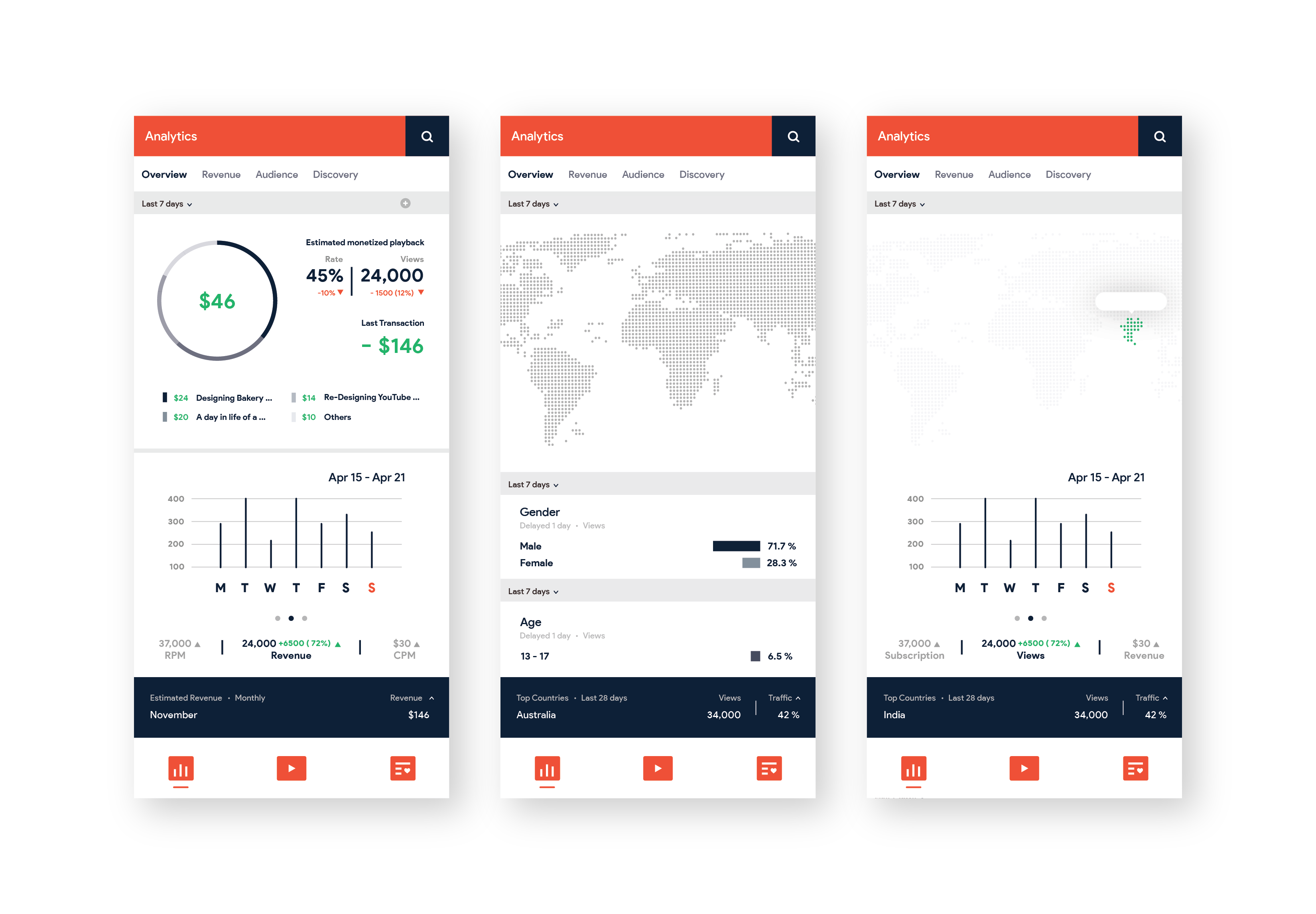 Youtube Studio App Redesign A Ui Case Study By Shantanu Kumar Ux Collective