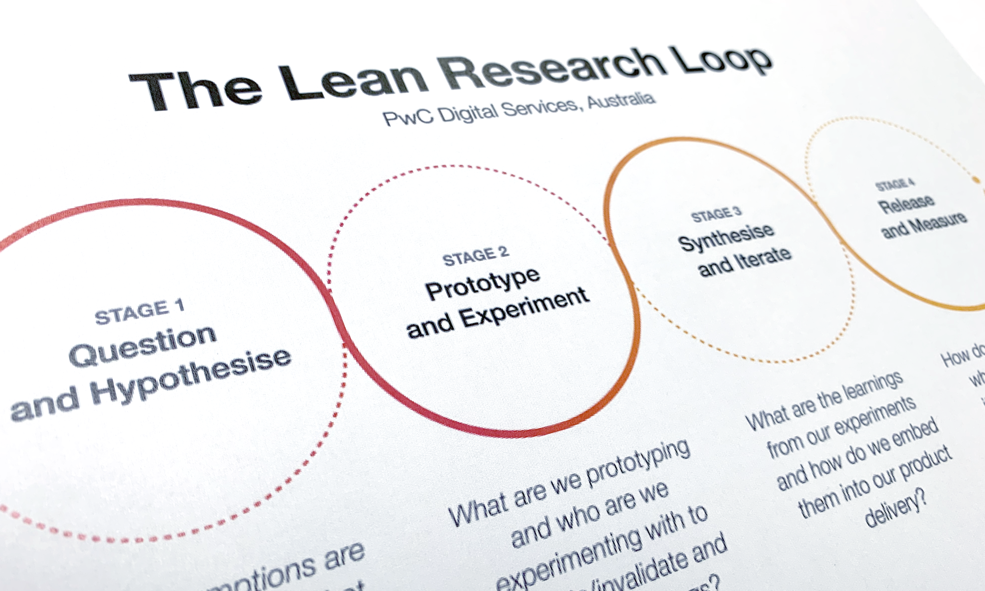 loop design