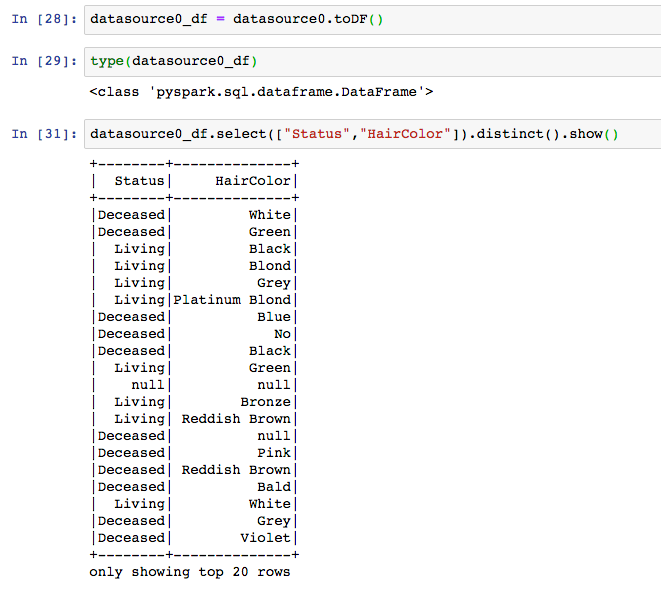 AWS Glue & PySpark Guide | Helpful Functionalities of AWS Glue PySpark