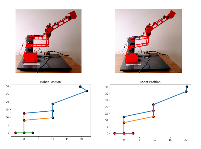 How to drive your Arduino-propulsed robot arm with Python | by Theo  Nathanael Combelles | Towards Data Science