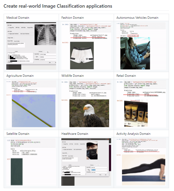 Image Classifier — Zalando Clothing Store using Monk Library | by Vidya |  Towards AI