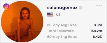 The basic stats of Selena Gomez's Instagram channel provided by SocialBook.