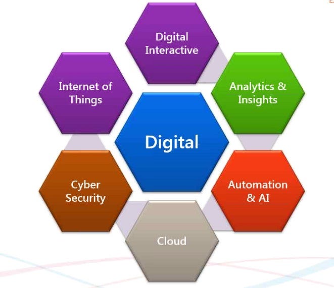 My journey through TCS Digital. Hurrah! My TCS Digital interview… by