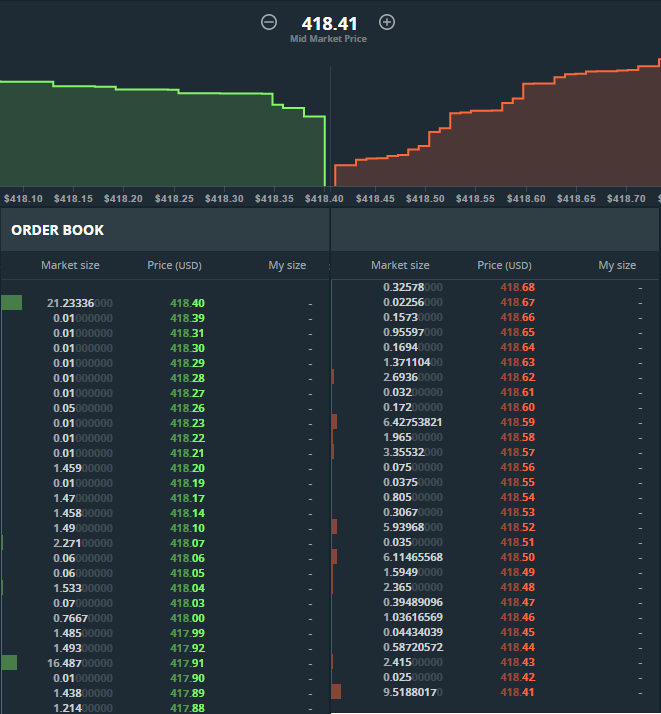 Understanding Order Books. Market, Limit, Stop loss. What's the… | by  Stably | Stable Trade | Medium