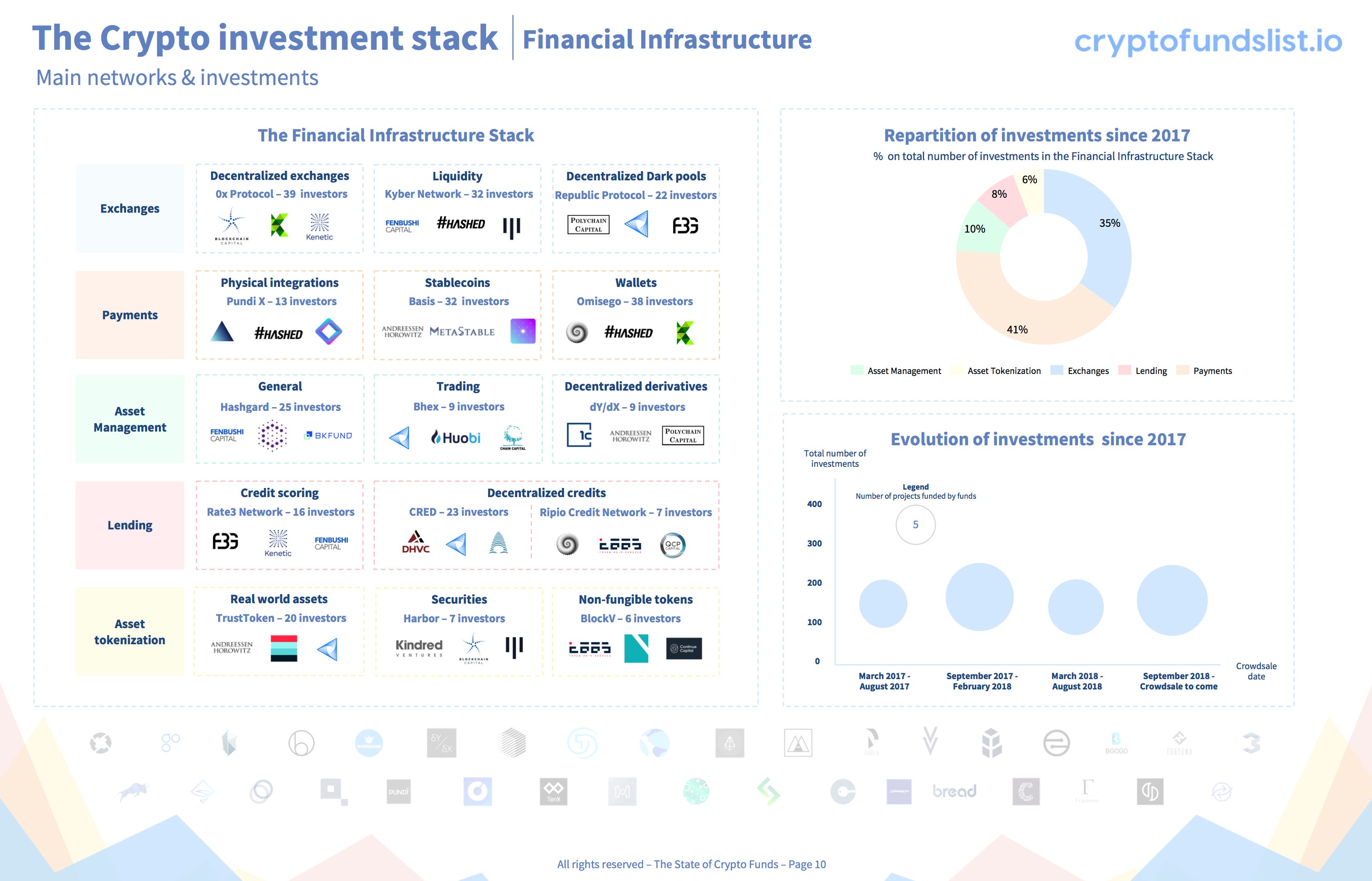 The State of Crypto Funds-Part 2. The Crypto Investment ...