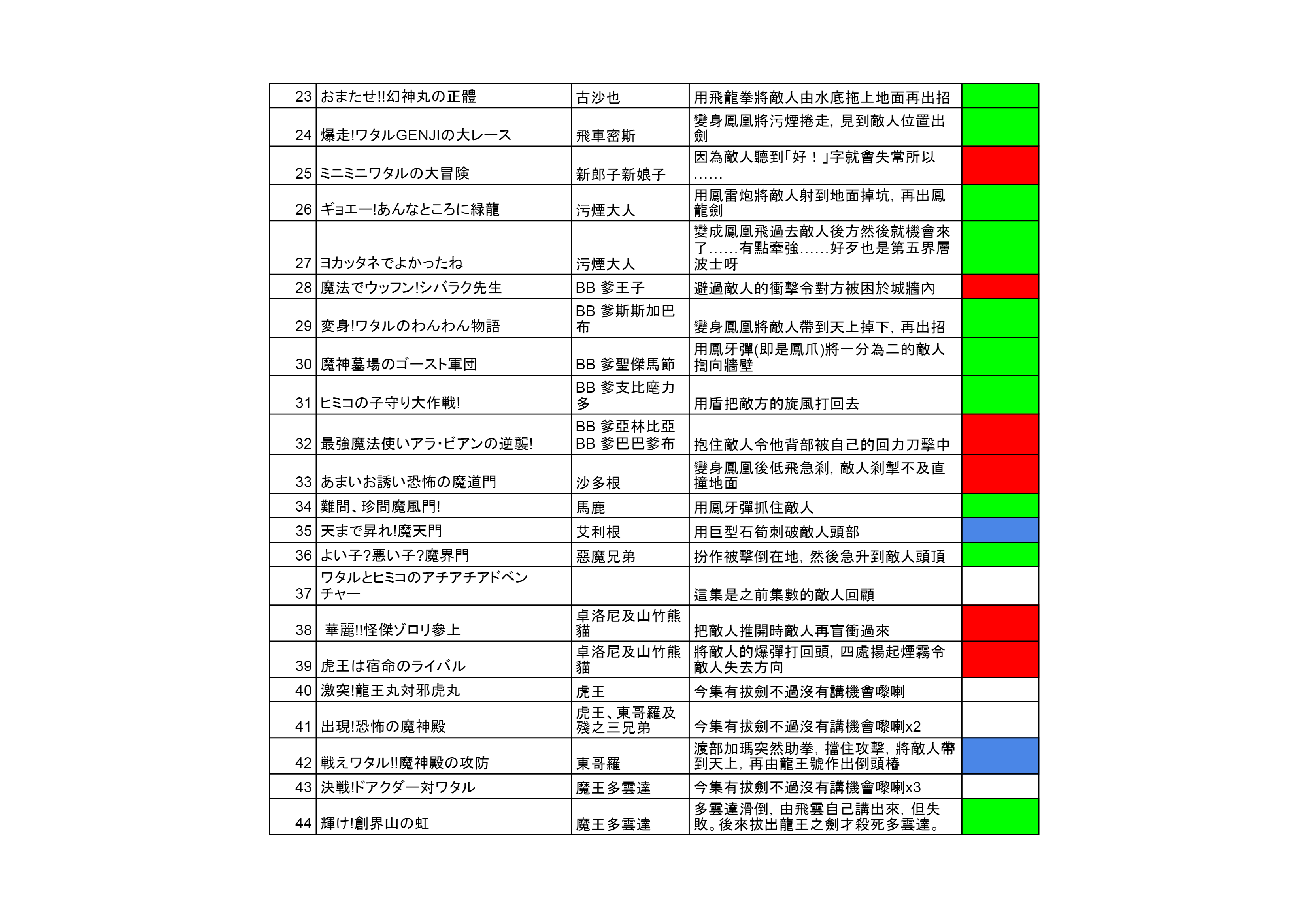 到底 機會嚟喇飛雲 的機會 是怎樣的機會 我們運用時都是形容一些突如其來 被動式的機會 是這樣嗎 By 陳飴 Medium