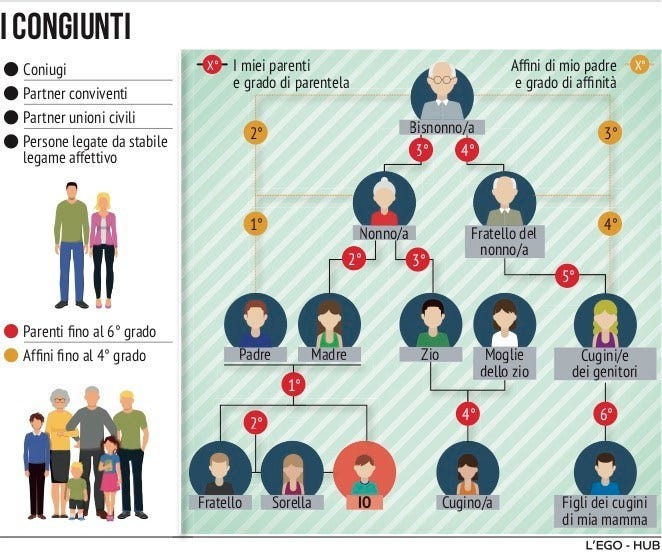 IL MONDO PICCOLO E I CONGIUNTI DI SESTO GRADO By Juliejuice Medium