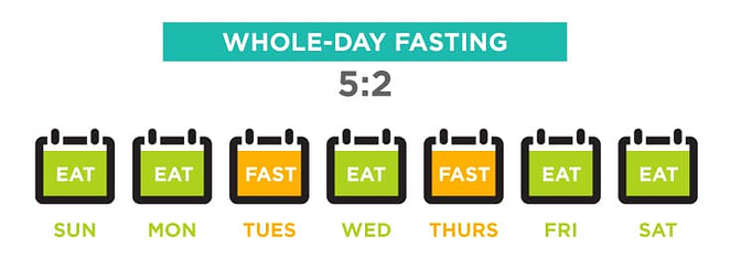 ลดความอ้วนด้วย IF