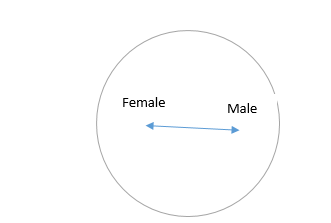 Pansexuality vs. Bisexuality. The evolution in our comprehension of