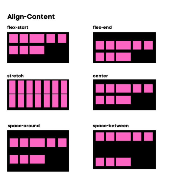 Responsive Web Design Fundamentals: CSS Flexbox | By Gary Stroup | Medium