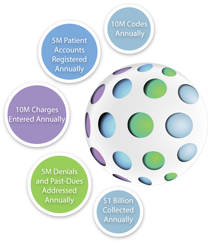 Three reasons why you should outsource your medical billing services