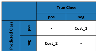 APS component failure classification in Scania Trucks | by Akhil Penta ...