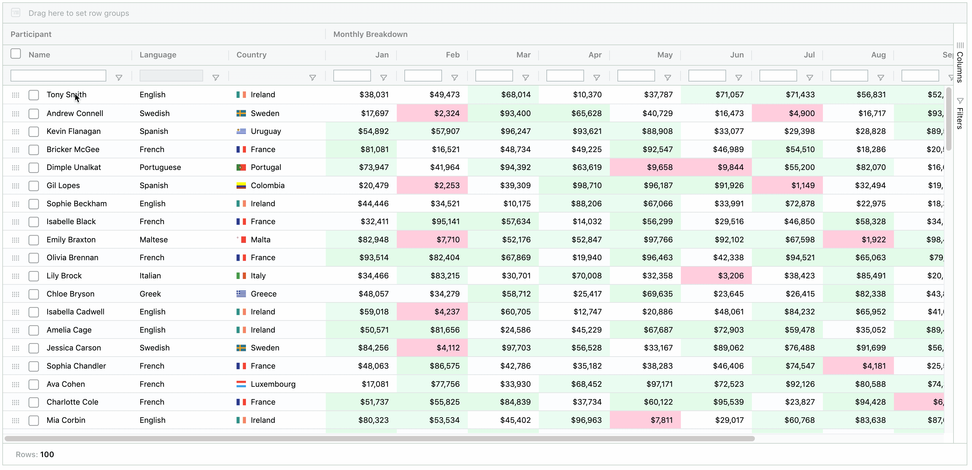 Ag Grid Charts