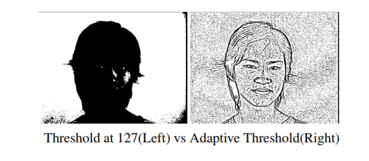 Threshold Comparison