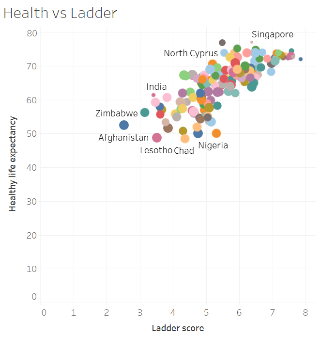 Comparison of Multilinear Regression and Machine Learning I MLR by