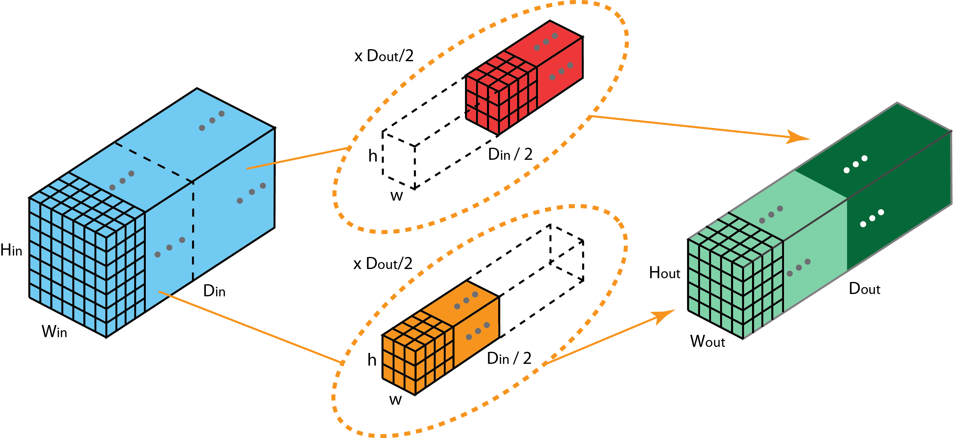 A Comprehensive Introduction to Different Types of Convolutions in Deep
