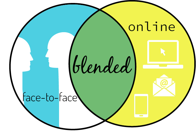BLENDED LEARNING. In recent years it has been found that… | by AXIOM LEARN  | Medium