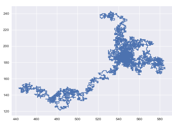Random Walk with Python