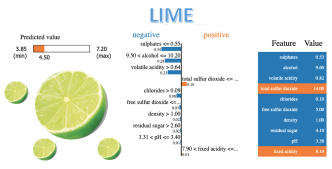 Explain Your Model with LIME. Compare SHAP and LIME | by Chris Kuo/Dr